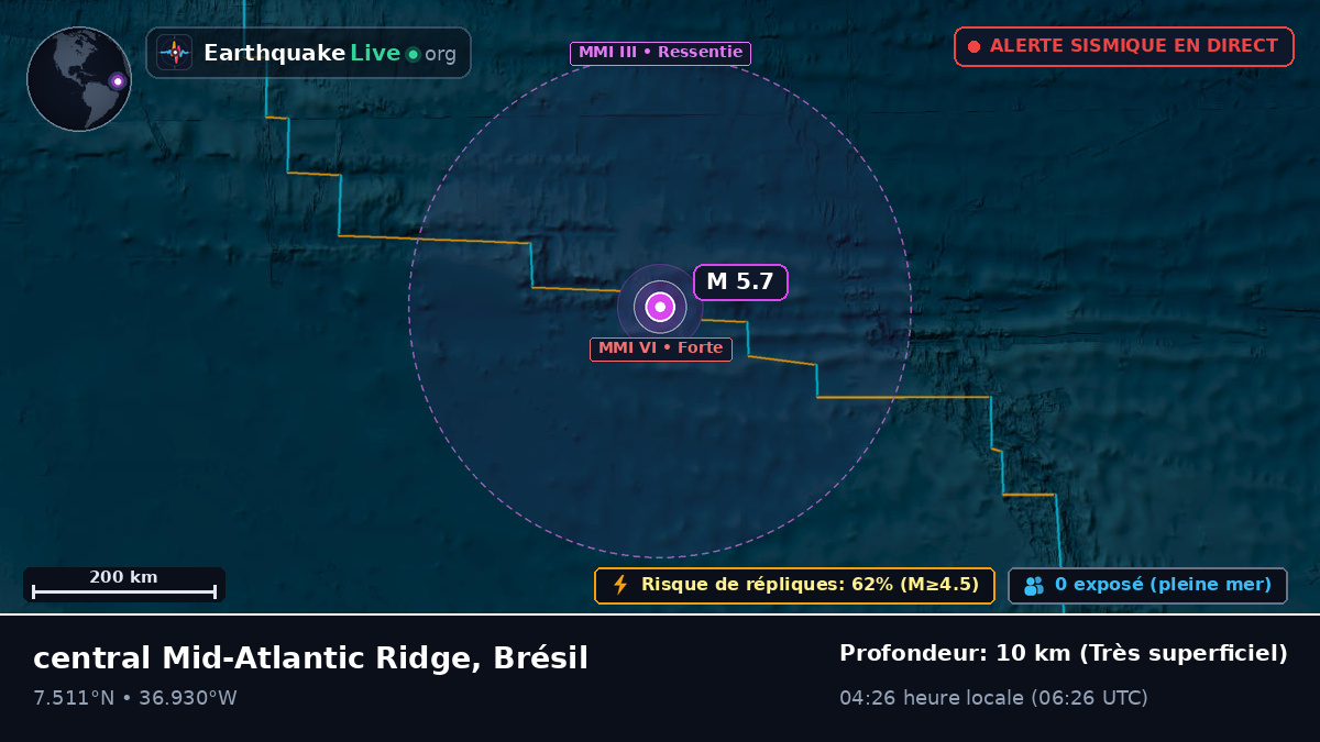 Océan Atlantique Nord (Brésil)