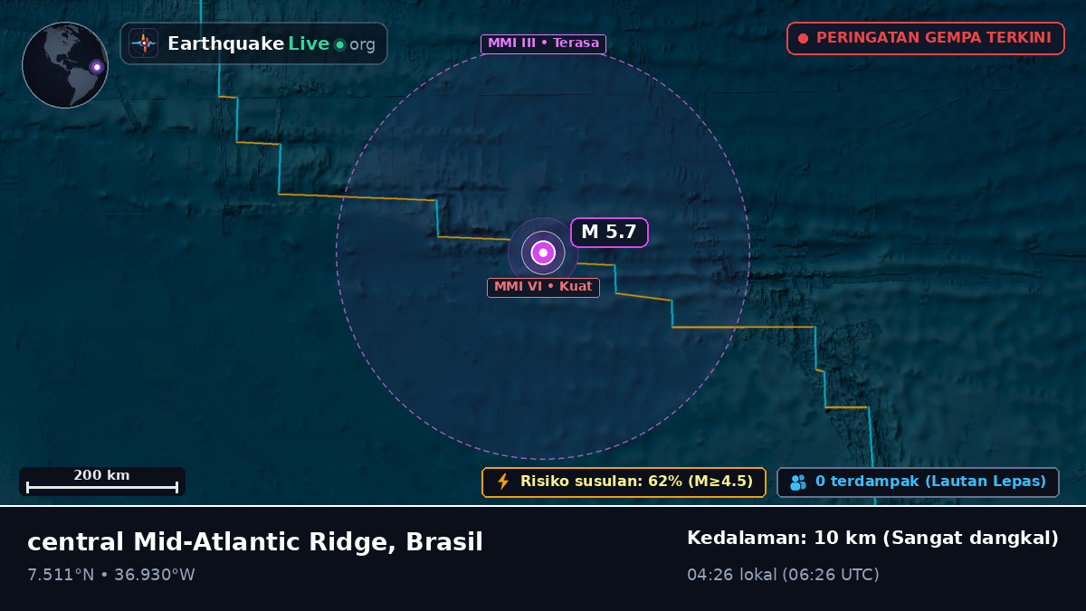 Samudra Atlantik Utara (Brasil)