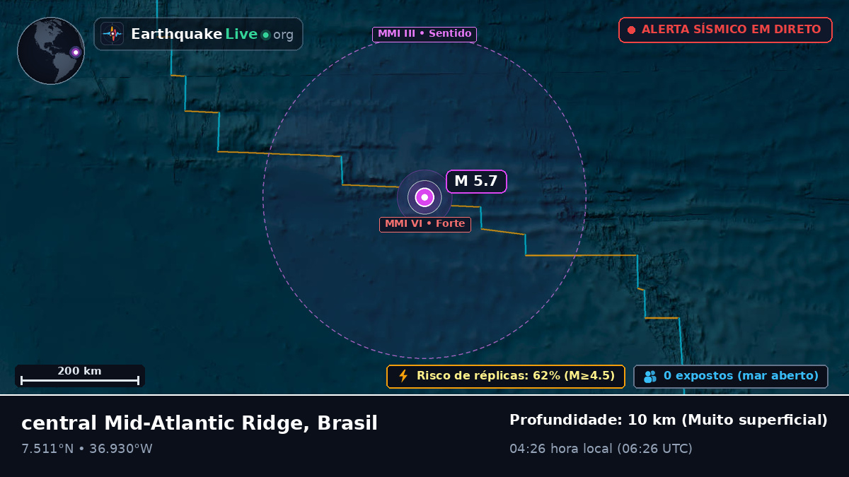 Oceano Atlântico Norte (Brasil)