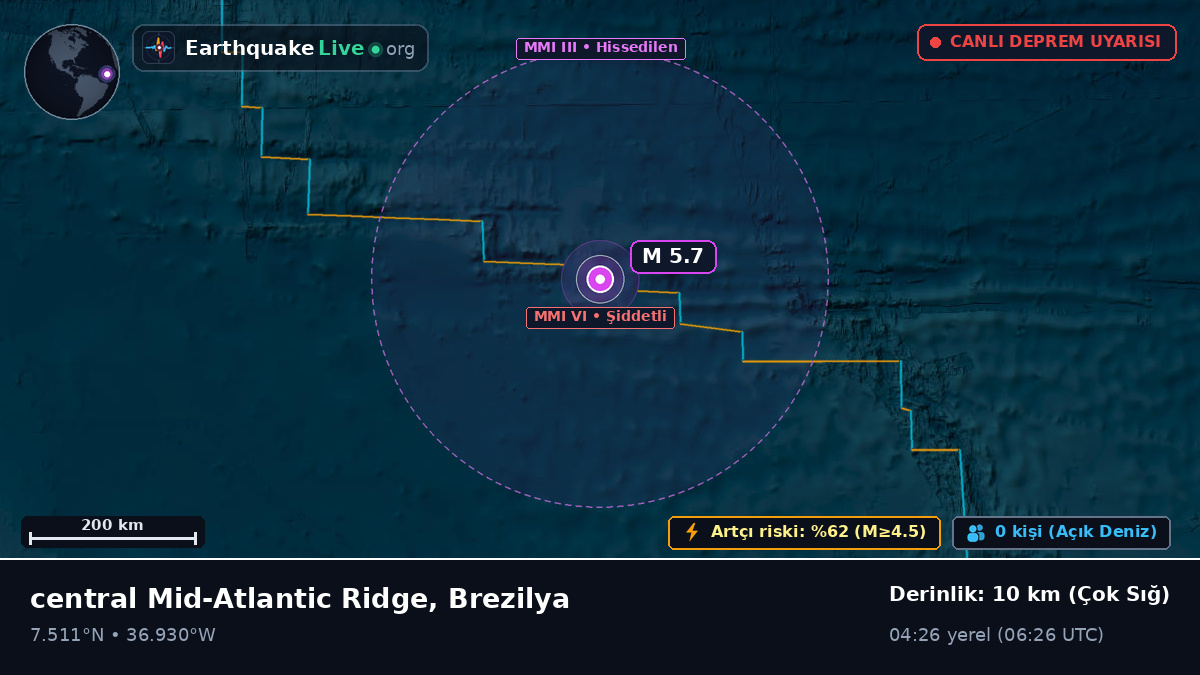 Kuzey Atlantik Okyanusu (Brezilya)