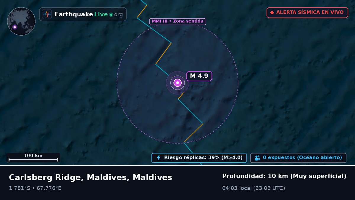 Océano Índico (Maldives)