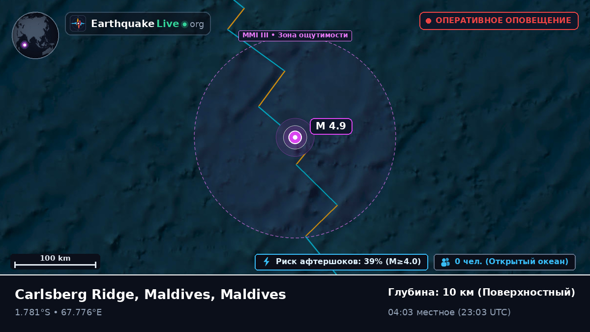 Индийский океан (Maldives)