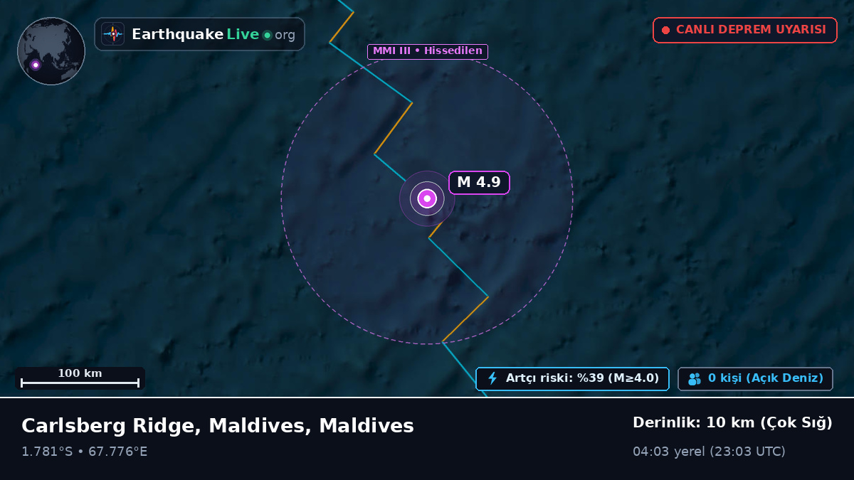 Hint Okyanusu (Maldives)
