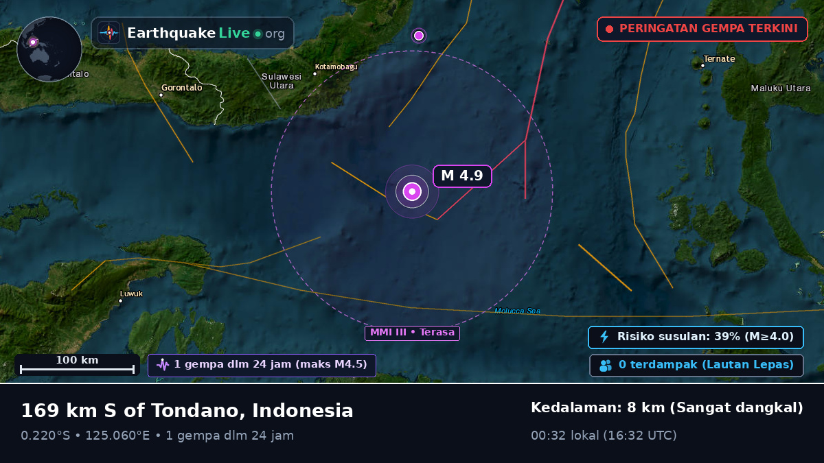 Laut Maluku (Indonesia)
