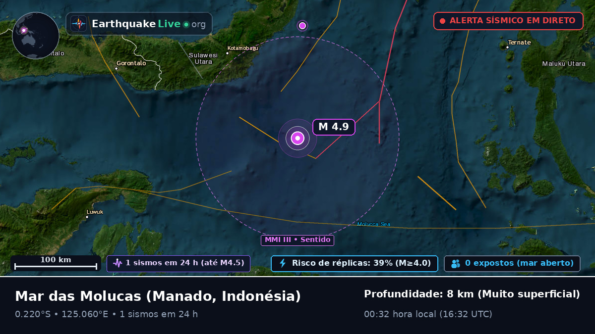 Mar das Molucas (Indonésia)
