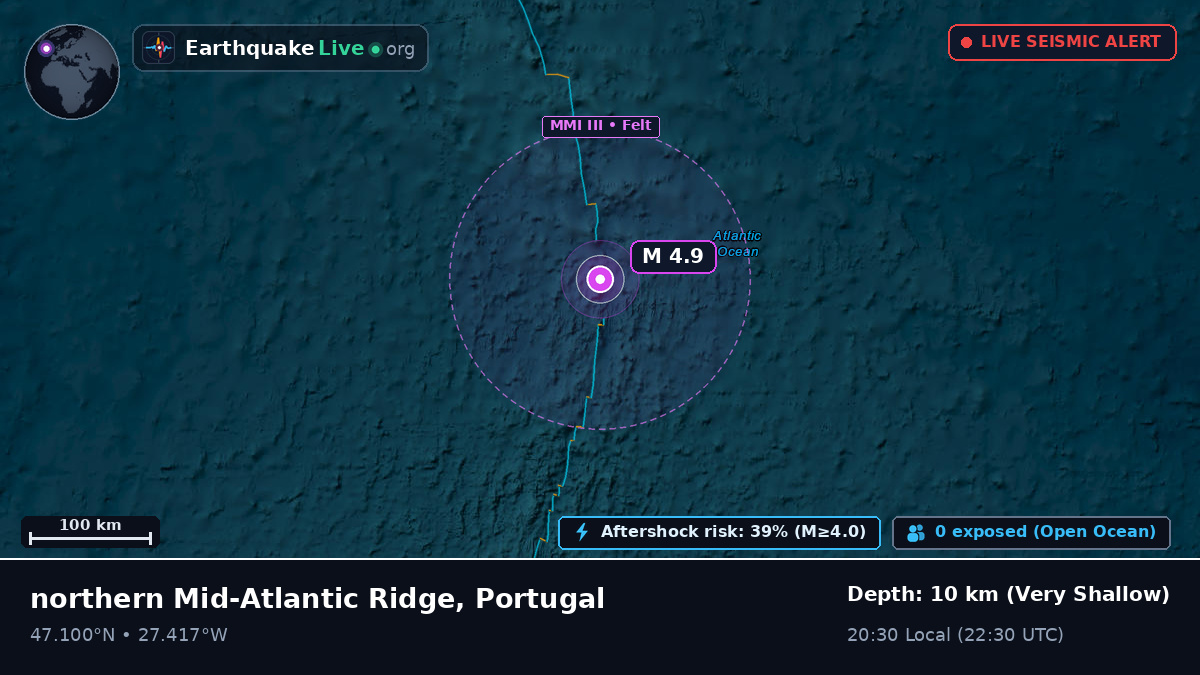 North Atlantic Ocean (Portugal)