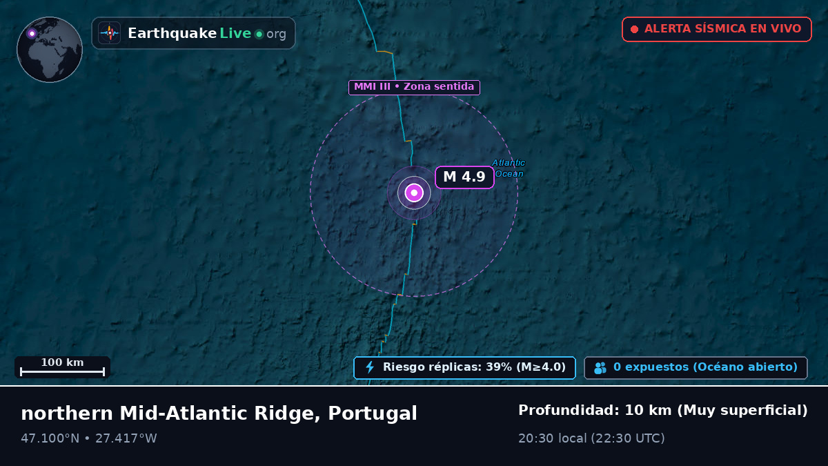 Océano Atlántico Norte (Portugal)