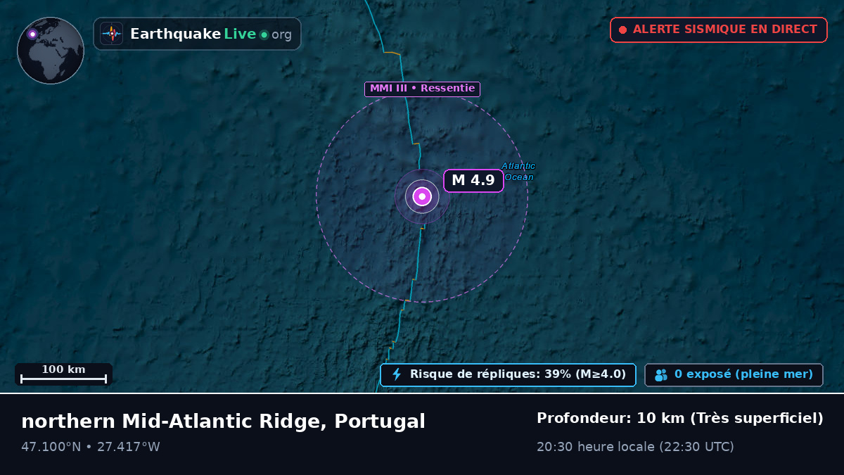 Océan Atlantique Nord (Portugal)