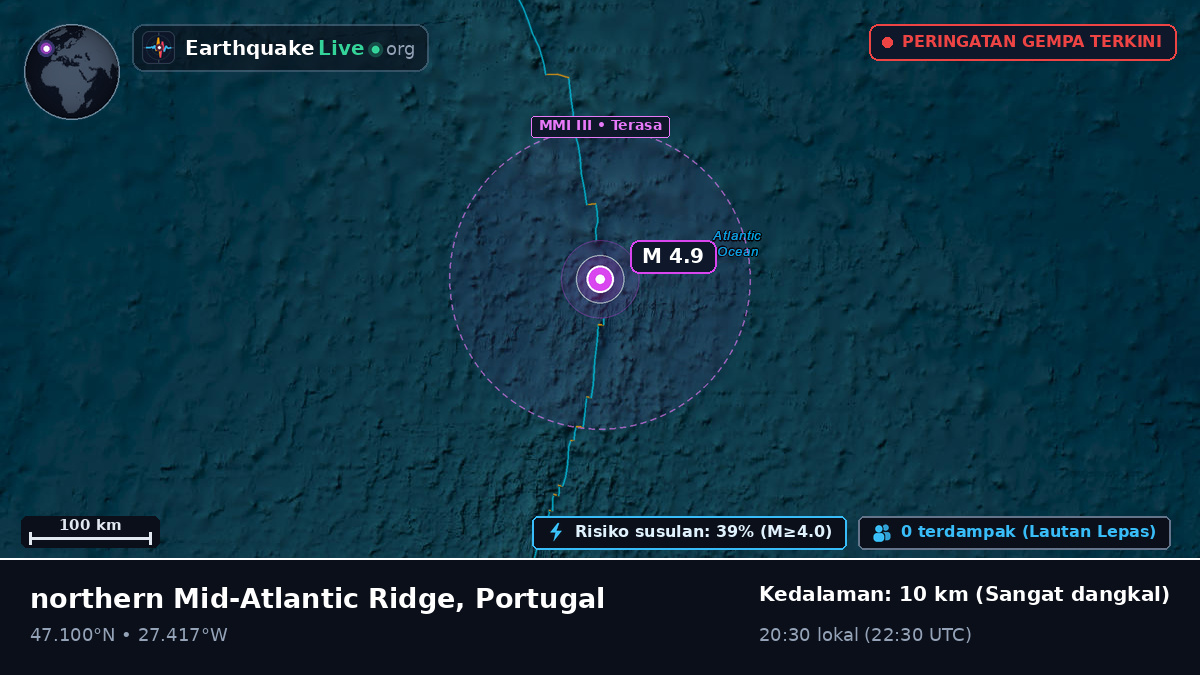 Samudra Atlantik Utara (Portugal)