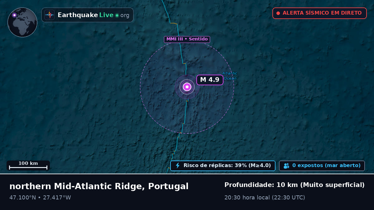Oceano Atlântico Norte (Portugal)