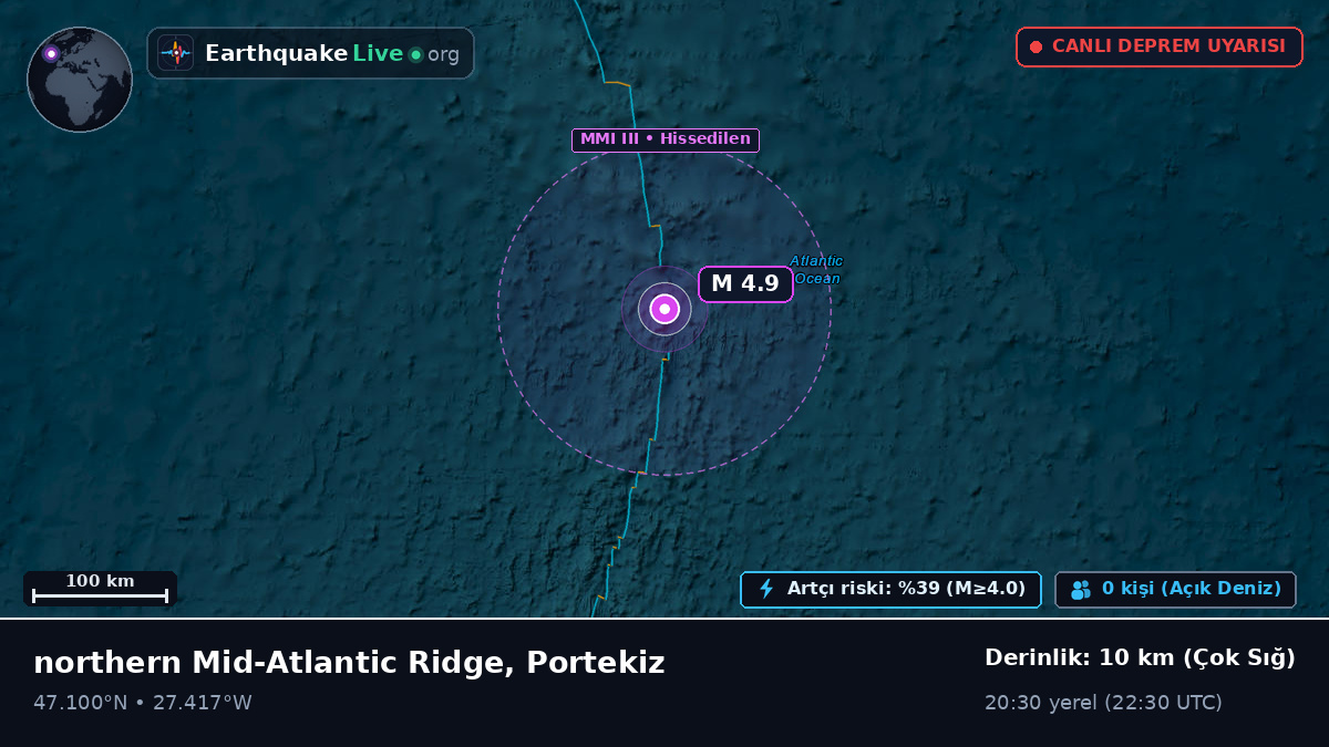 Kuzey Atlantik Okyanusu (Portekiz)