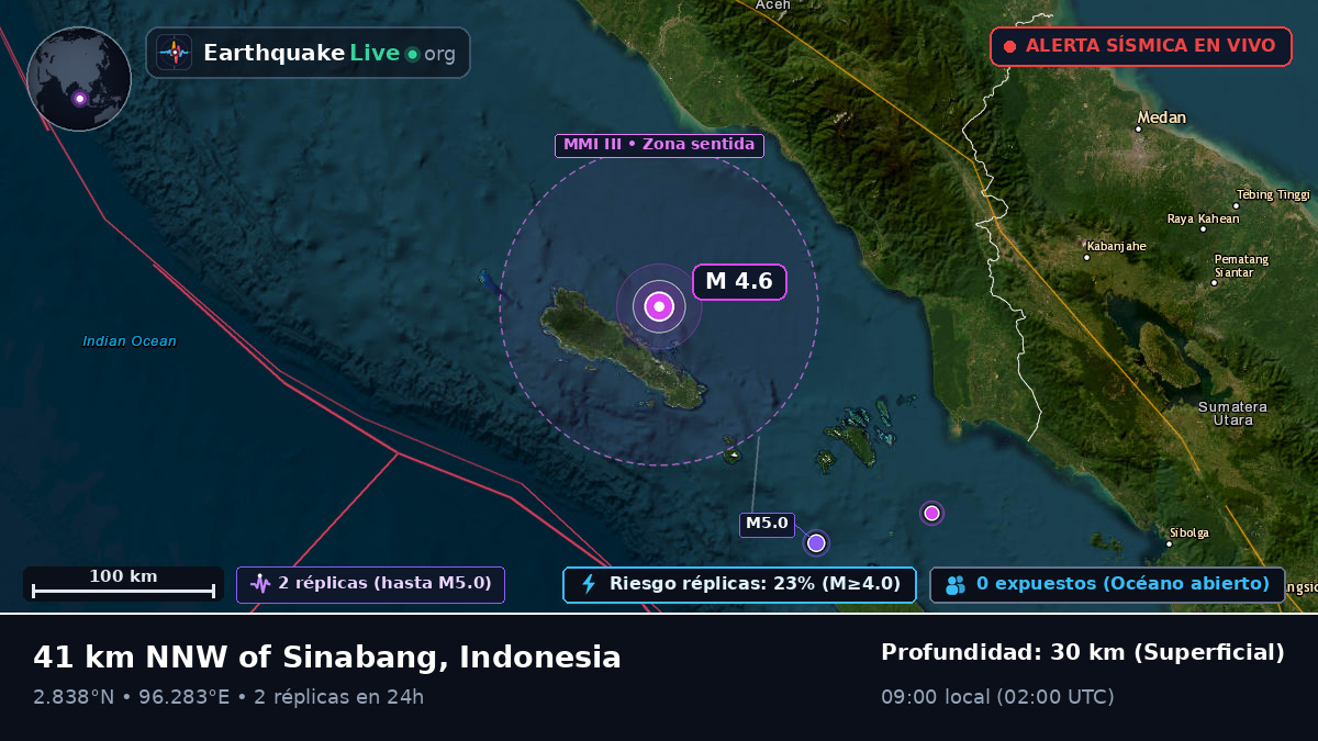 Océano Índico (Indonesia)