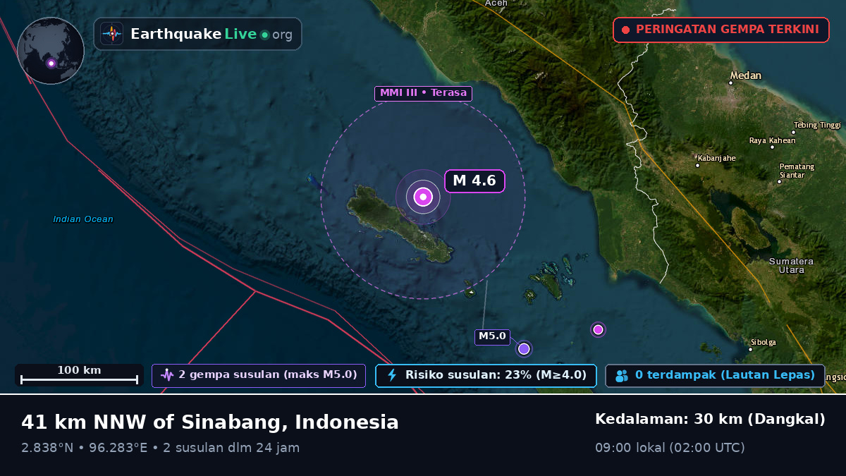 Samudra Hindia (Indonesia)