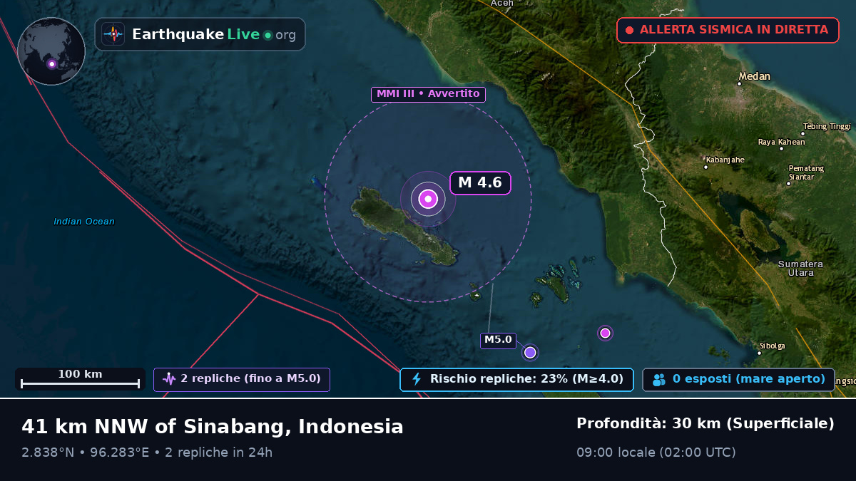 Oceano Indiano (Indonesia)