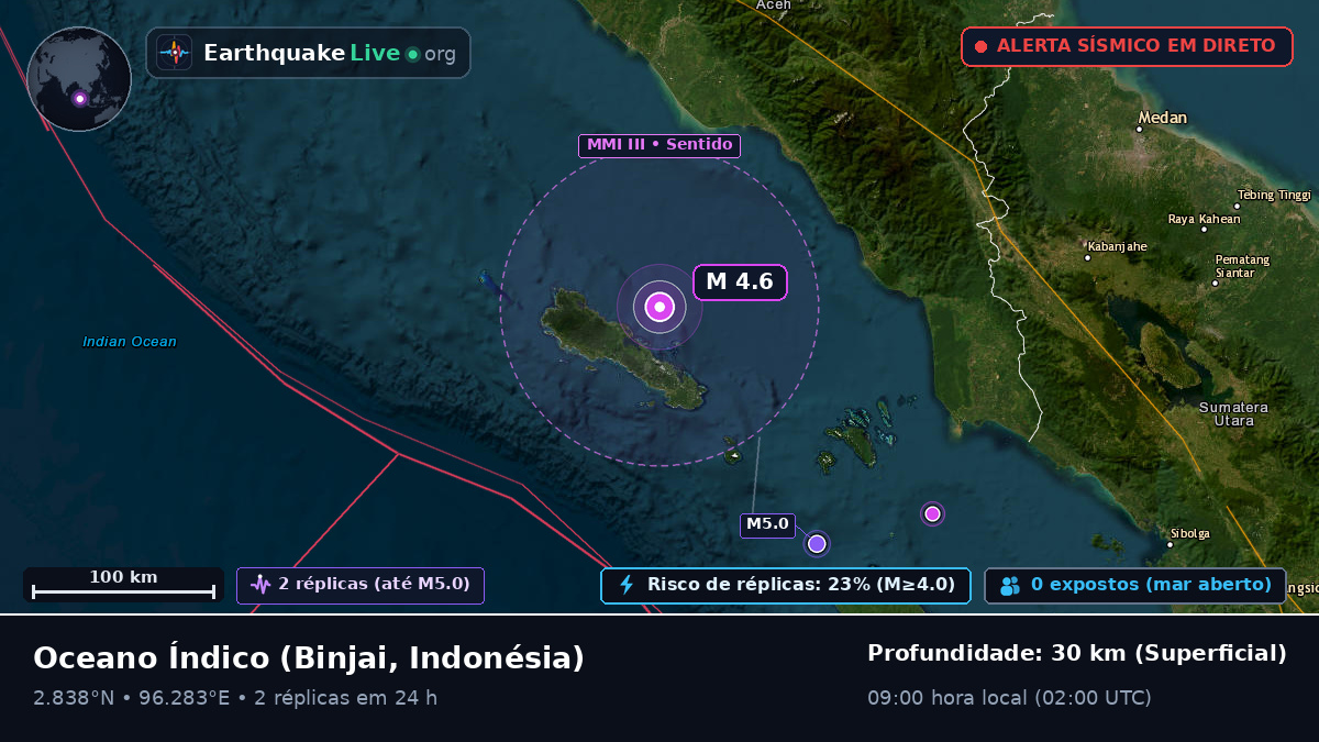 Oceano Índico (Indonésia)