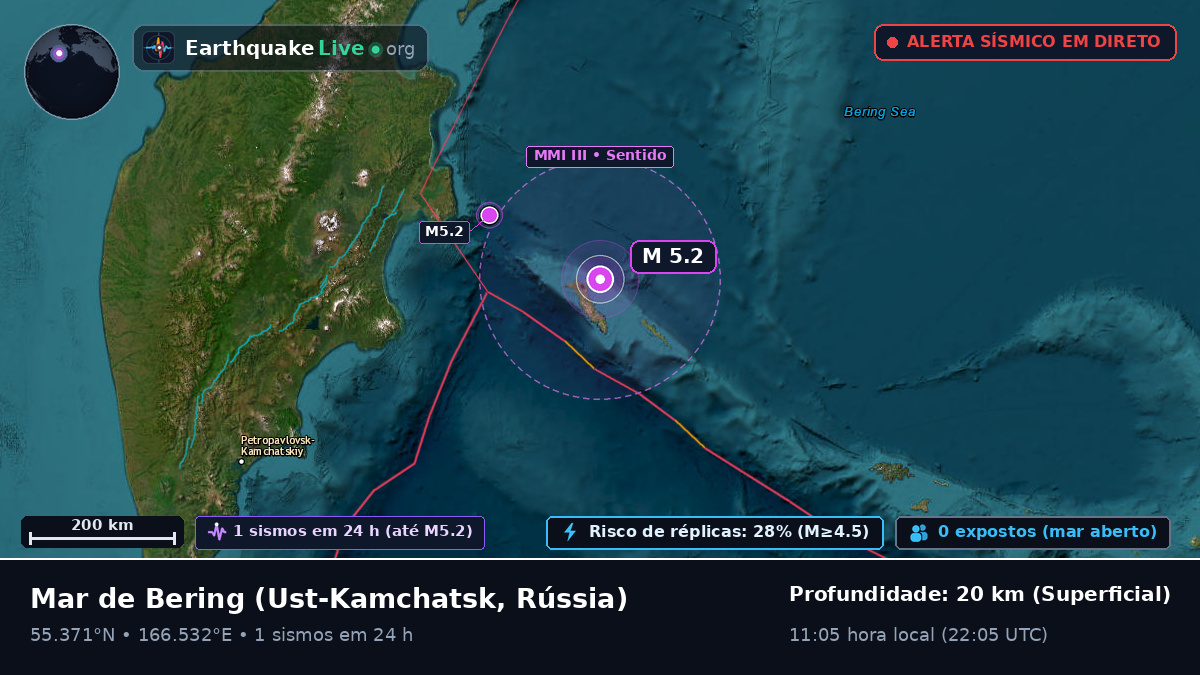 Mar de Bering (Rússia)