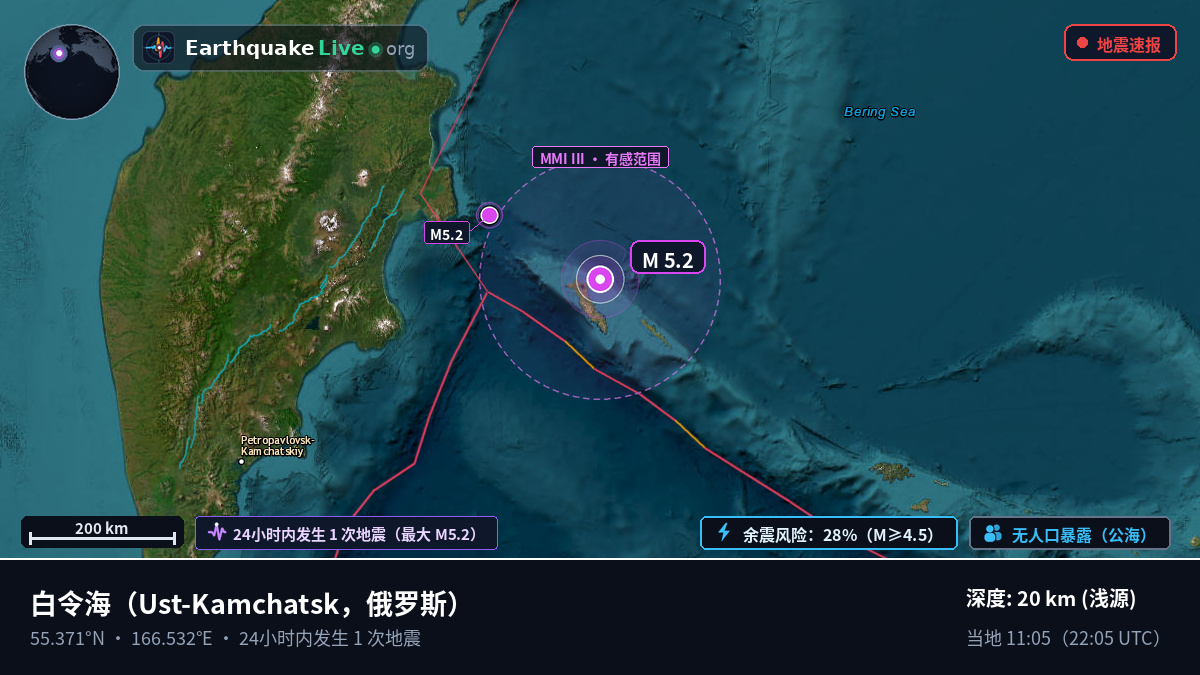 白令海 (俄罗斯)