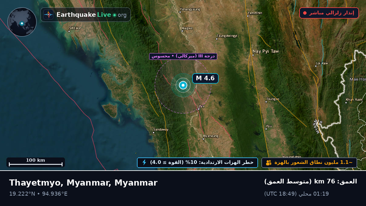 Bago, Myanmar