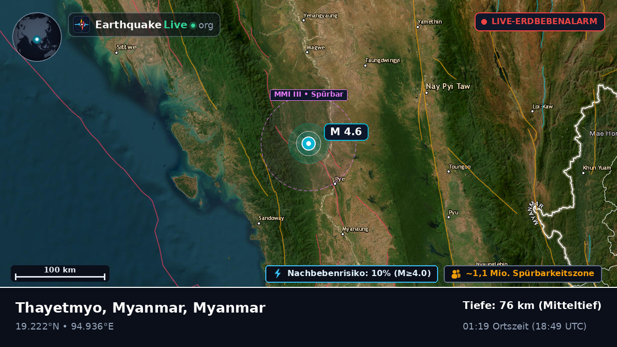 Bago, Myanmar
