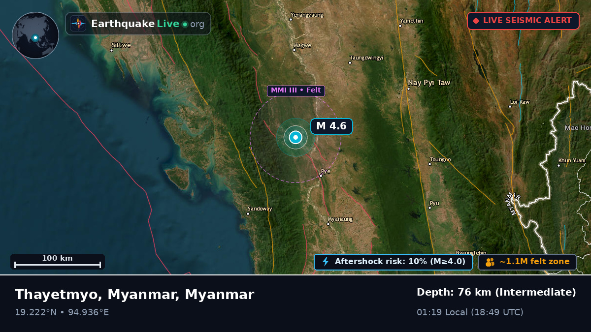 Bago, Myanmar