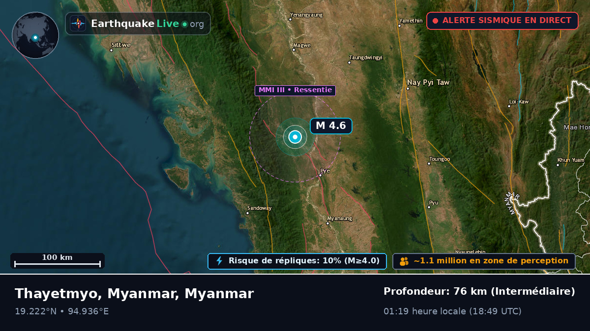 Bago, Myanmar