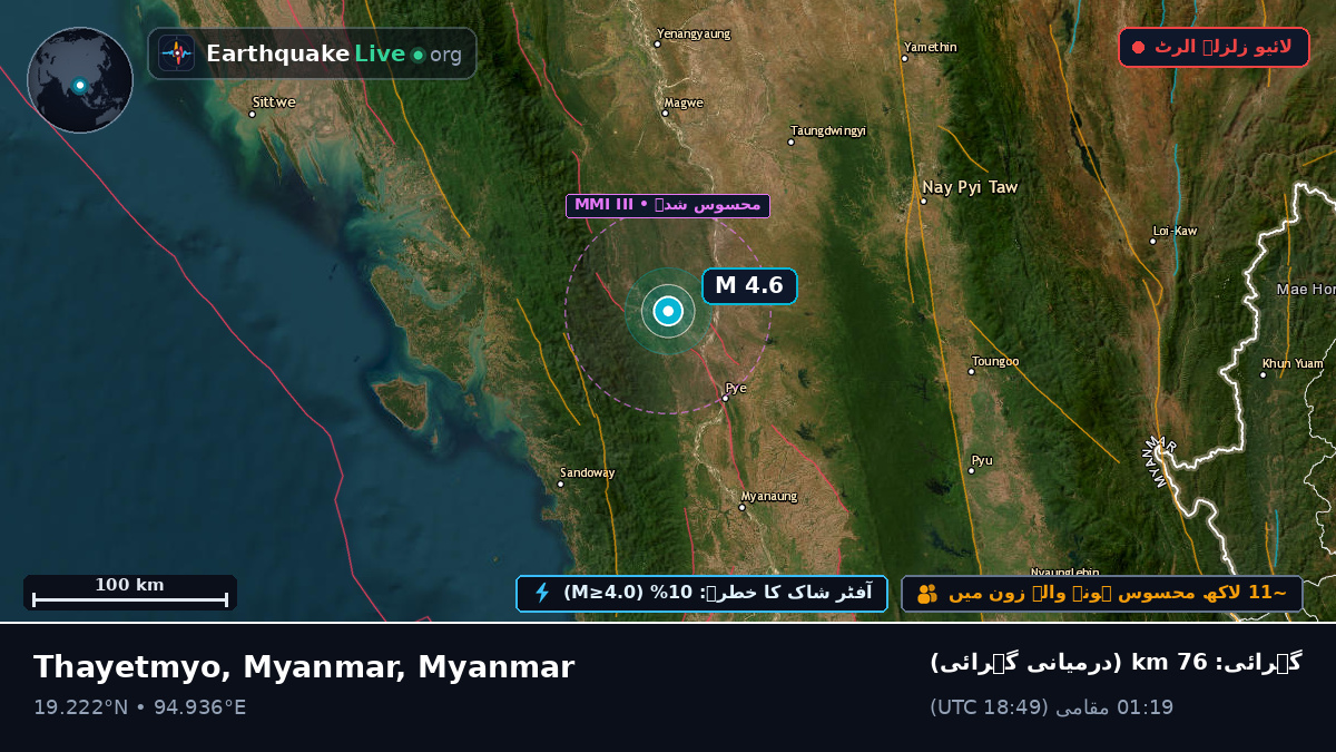 Bago, Myanmar