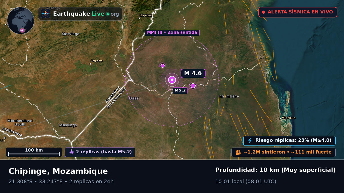 Sofala, Mozambique