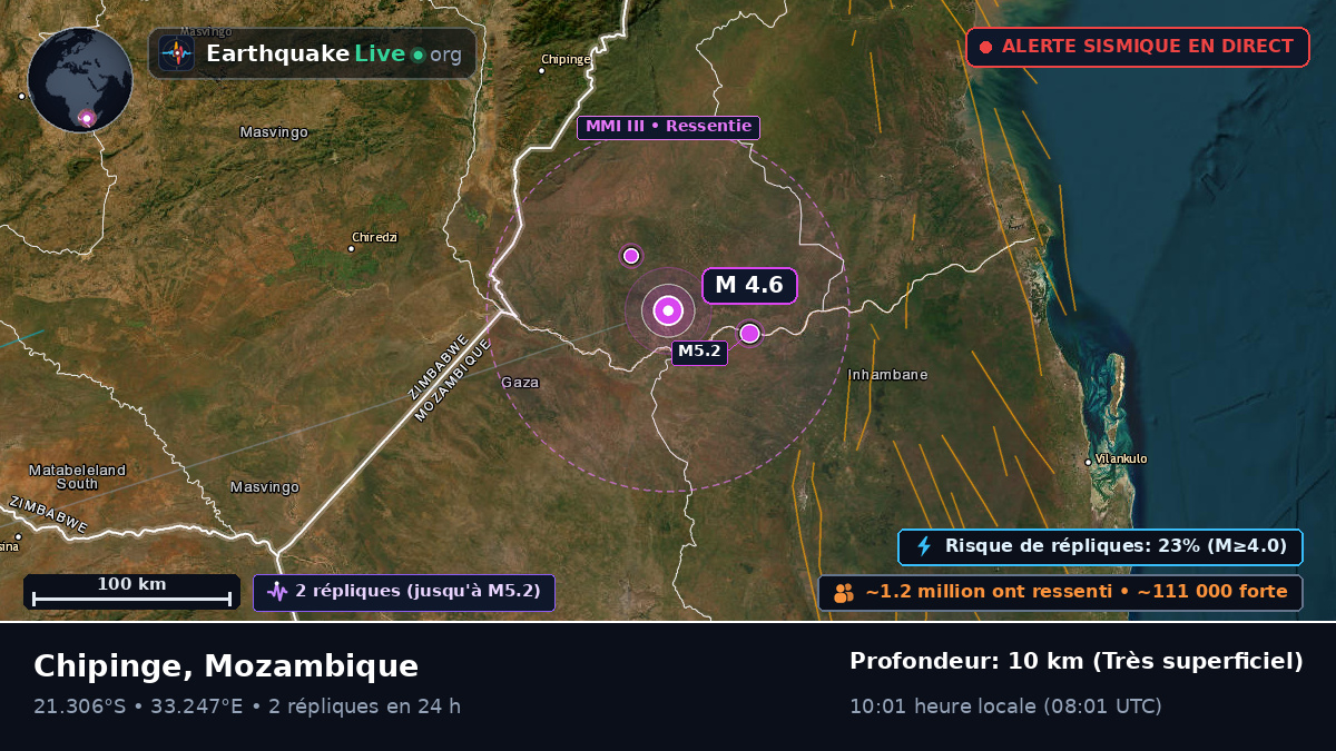 Sofala, Mozambique
