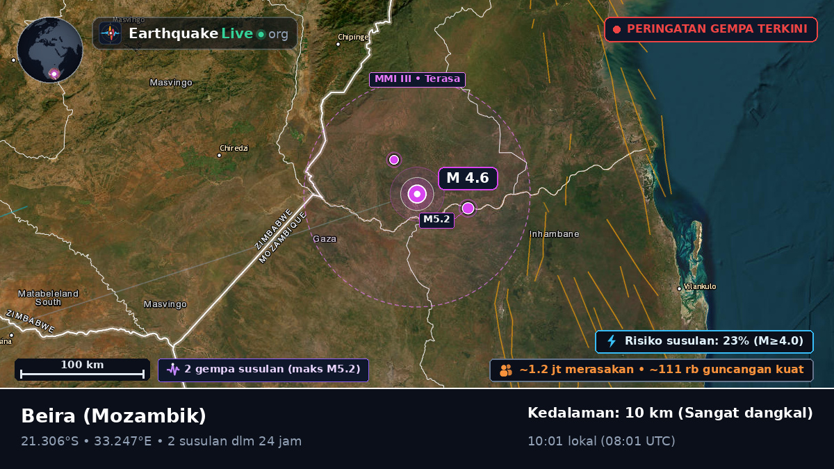 Sofala, Mozambik