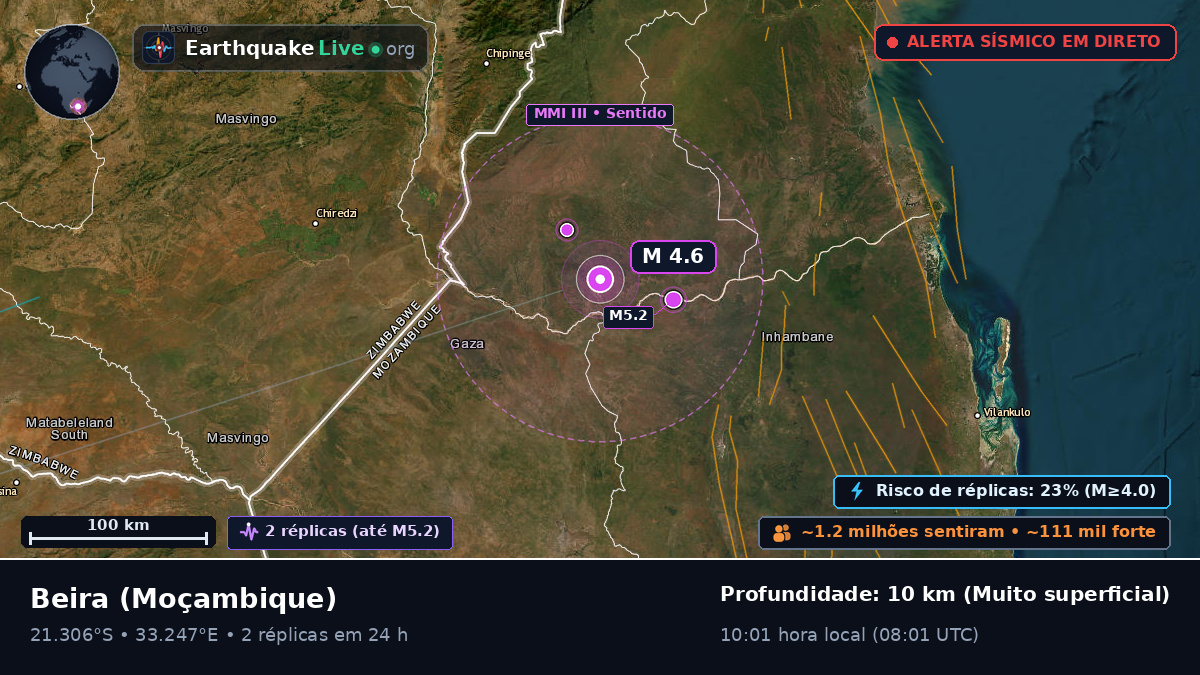 Sofala, Moçambique