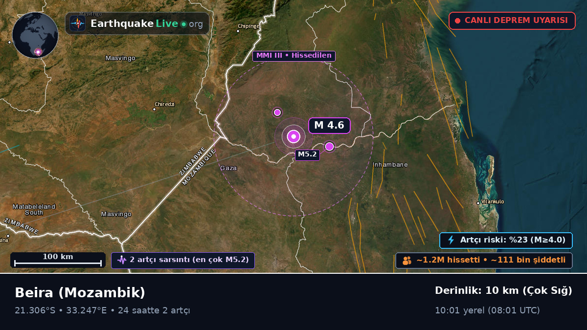 Sofala, Mozambik