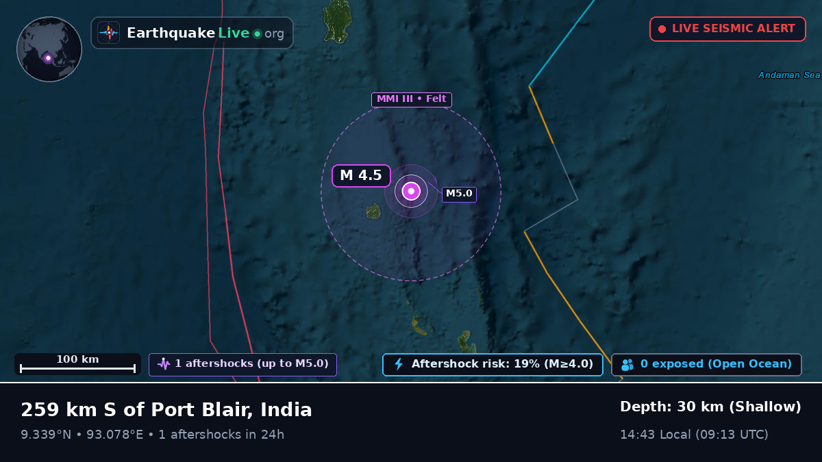 Indian Ocean (India)