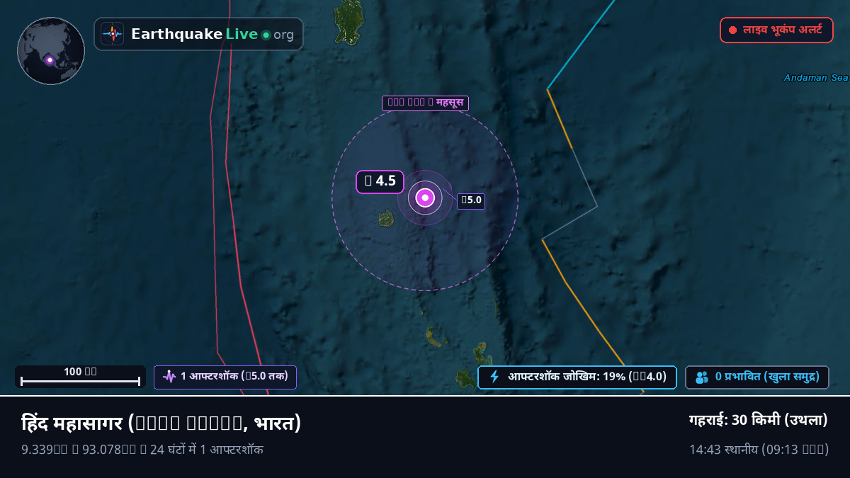 हिंद महासागर (भारत)