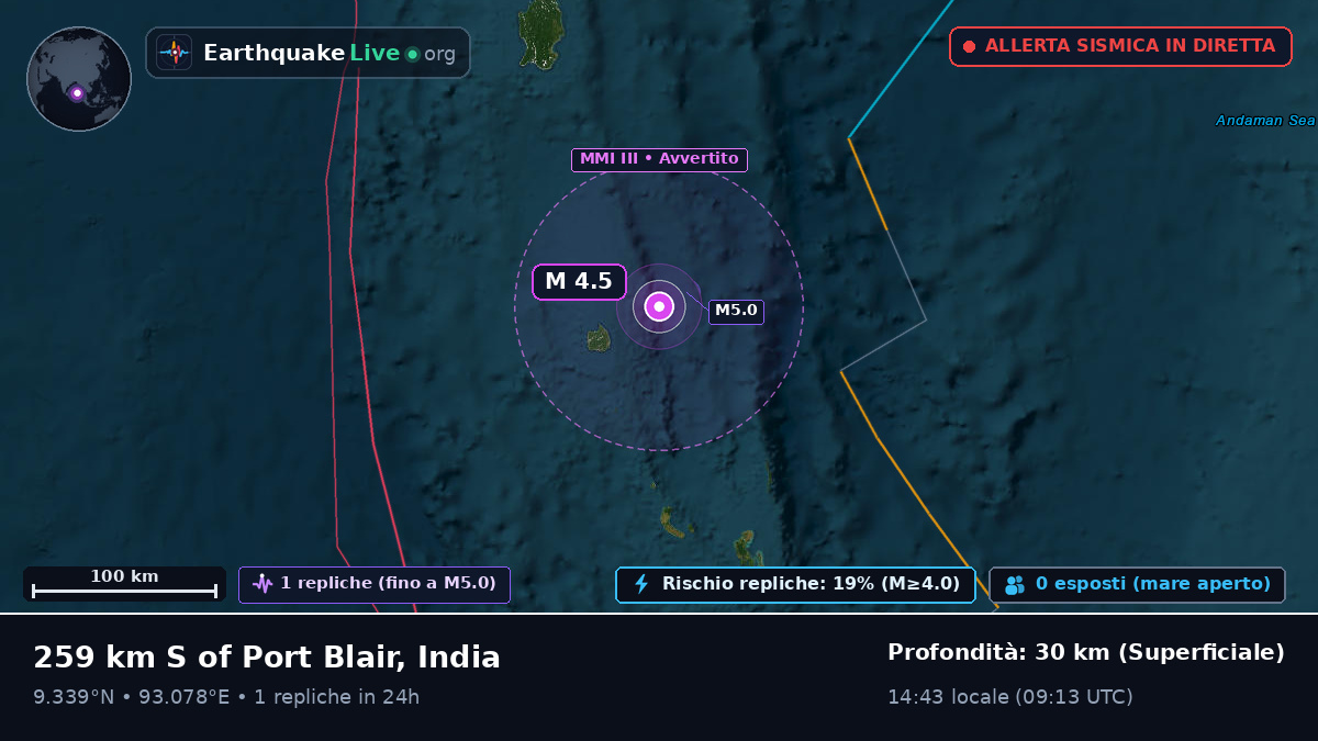 Oceano Indiano (India)