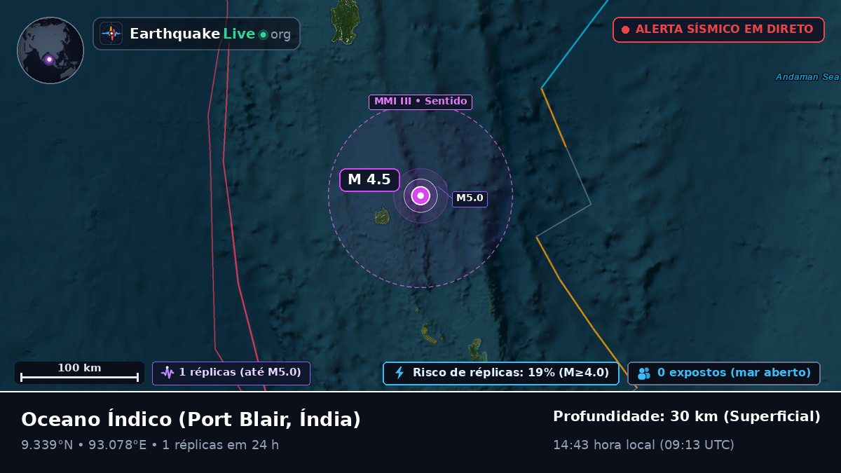 Oceano Índico (Índia)