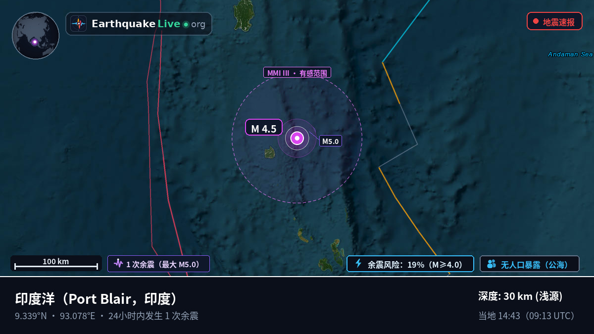 印度洋 (印度)