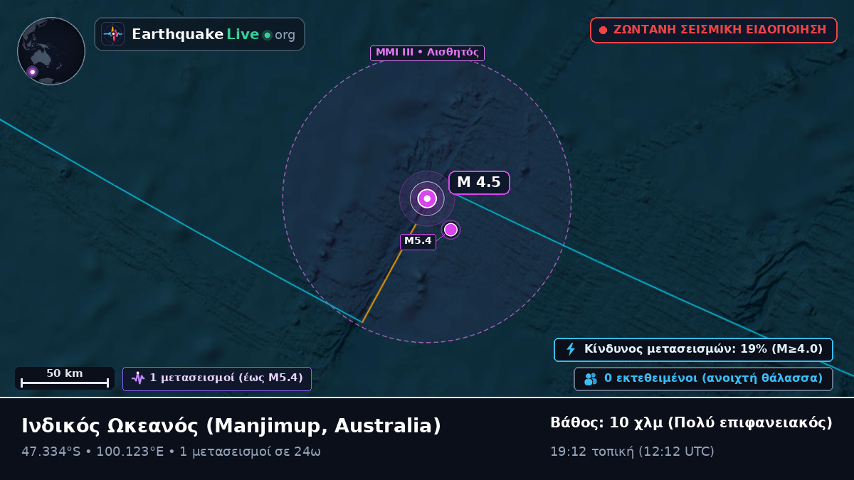 Ινδικός Ωκεανός (Australia)