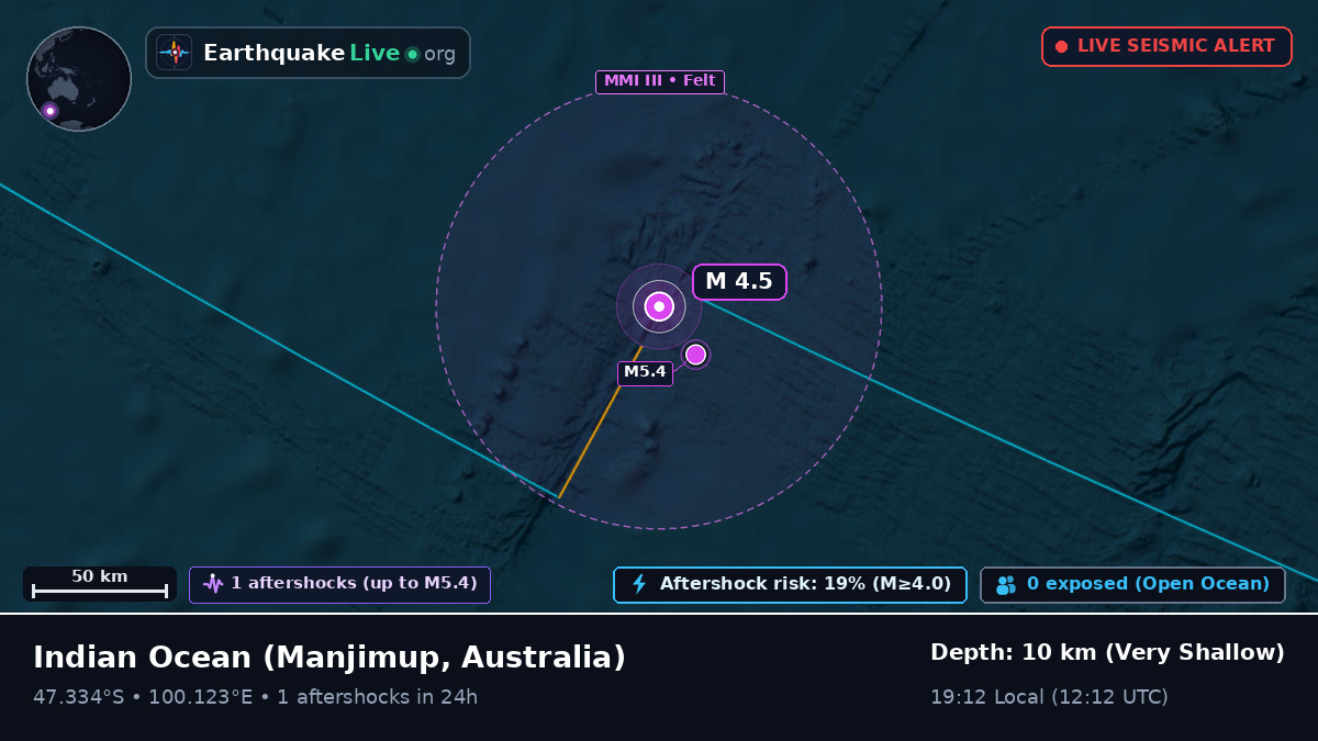 Indian Ocean (Australia)