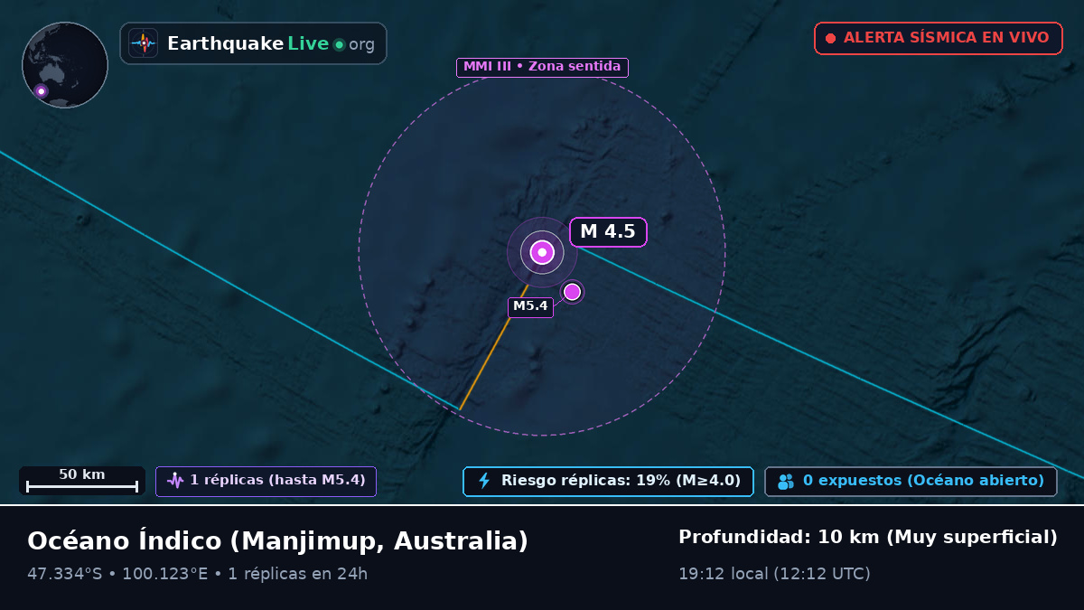 Océano Índico (Australia)