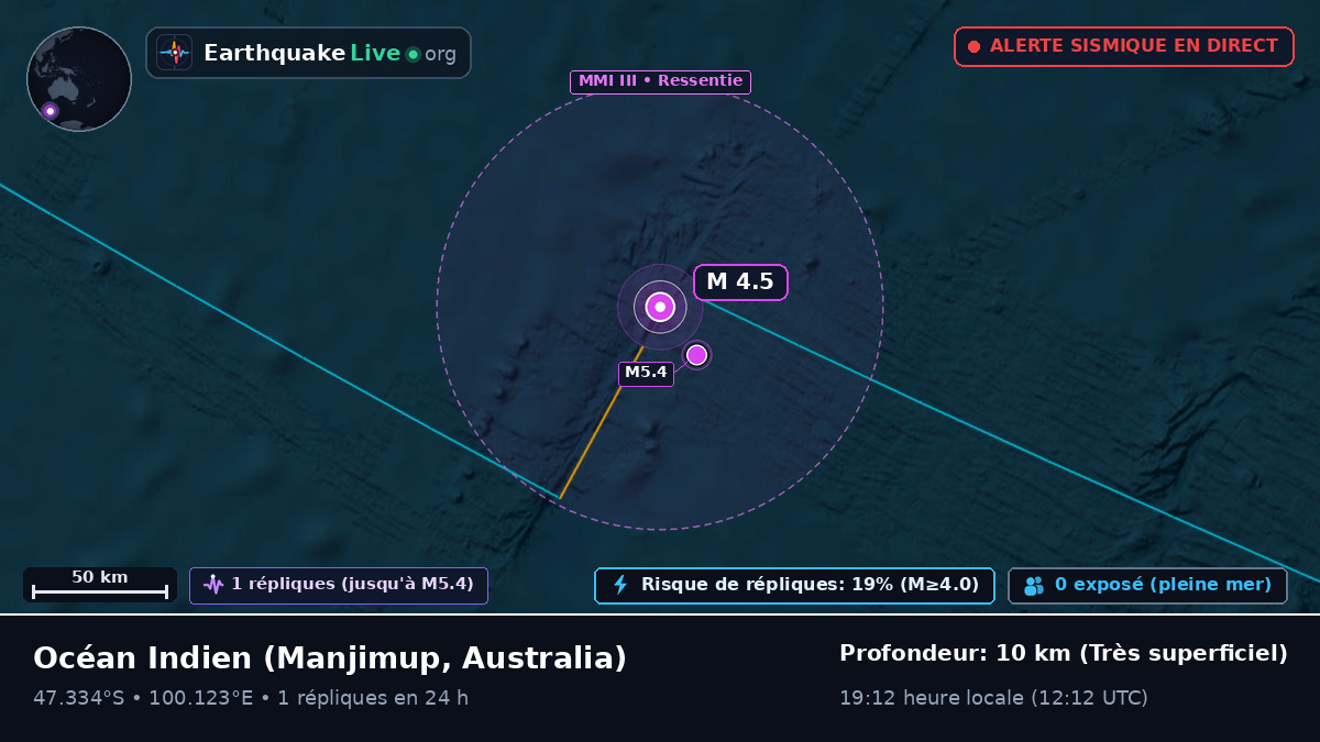 Océan Indien (Australia)