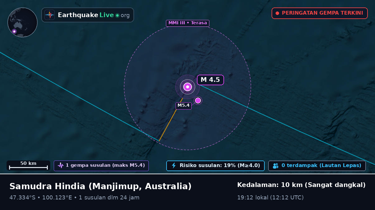 Samudra Hindia (Australia)
