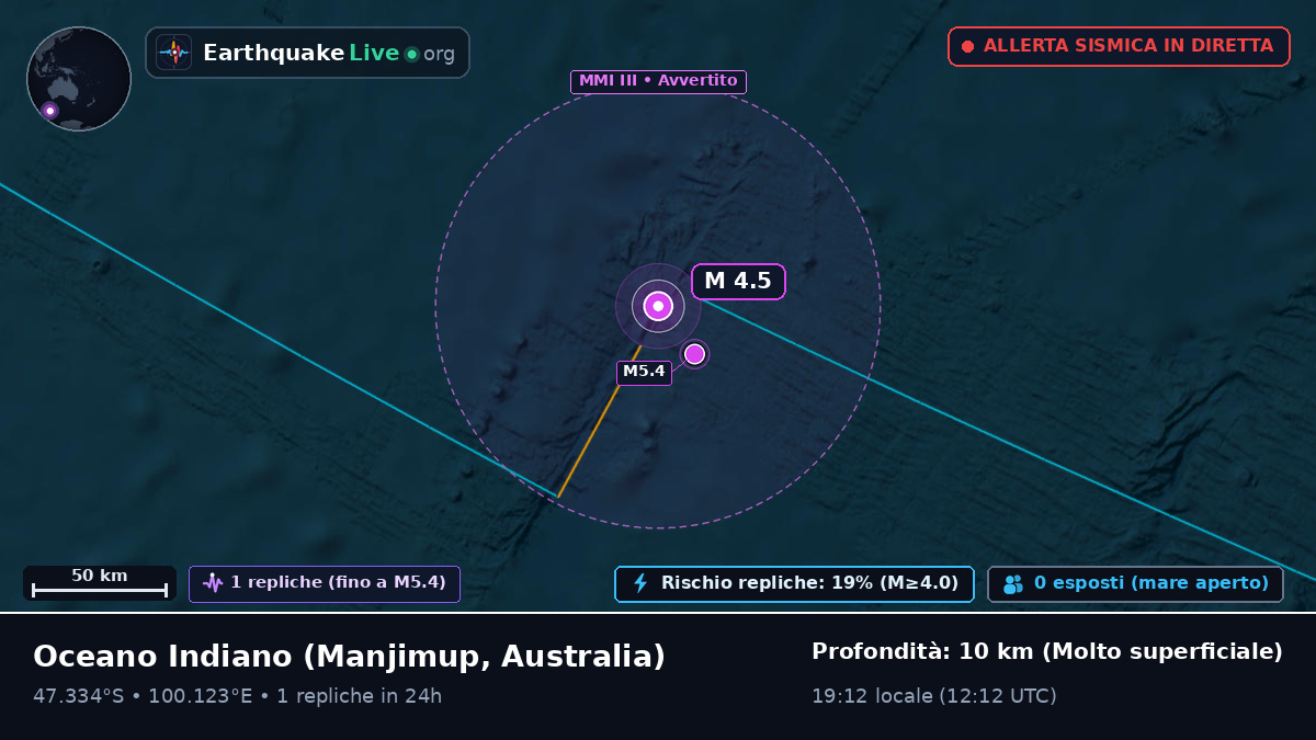 Oceano Indiano (Australia)