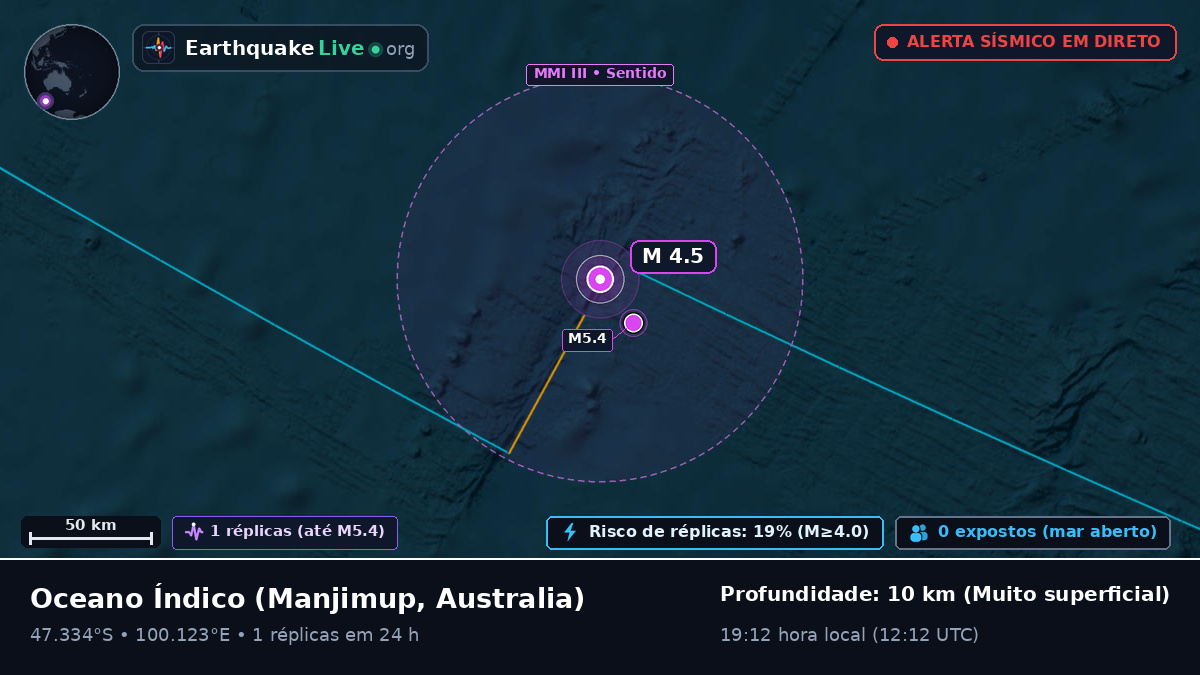 Oceano Índico (Australia)