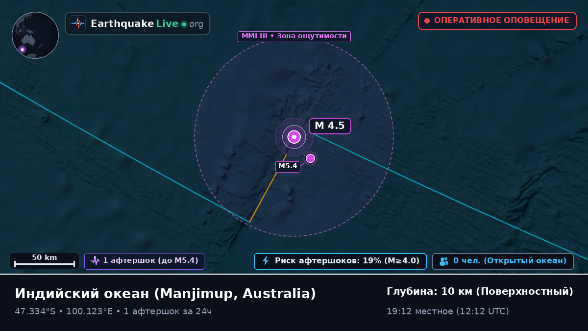 Индийский океан (Australia)