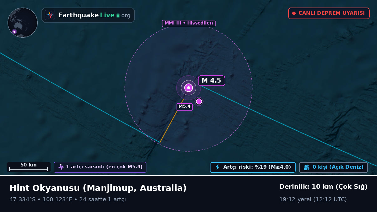 Hint Okyanusu (Australia)