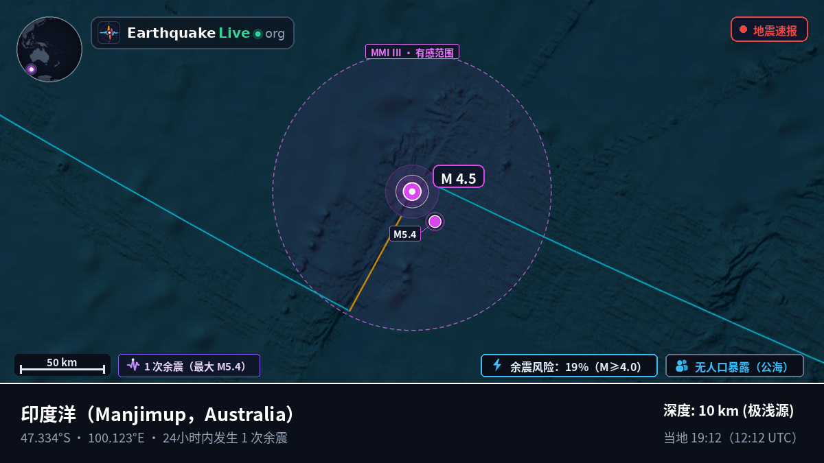 印度洋 (Australia)