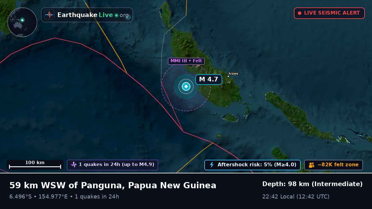 Solomon Sea (Papua New Guinea)