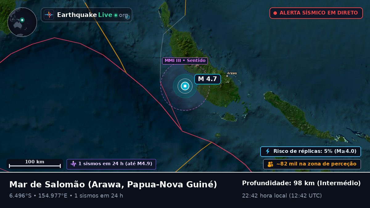 Mar de Salomão (Papua-Nova Guiné)