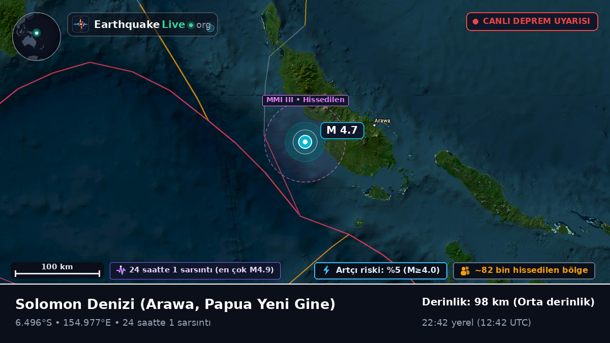 Solomon Denizi (Papua Yeni Gine)