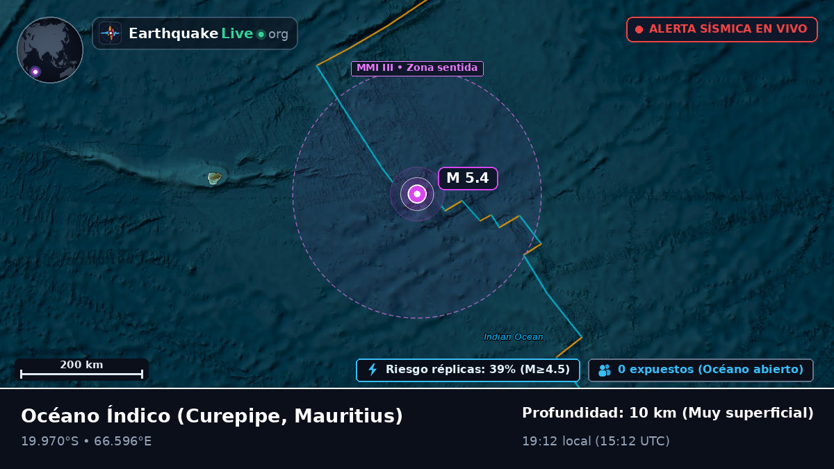 Océano Índico (Mauritius)